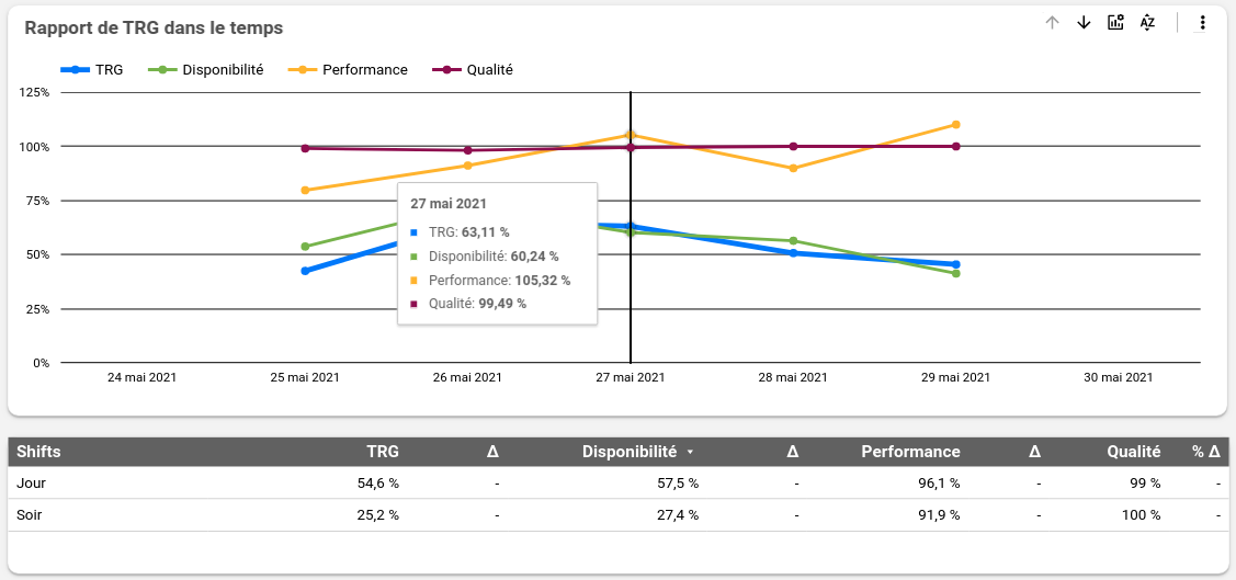 OEE analysis