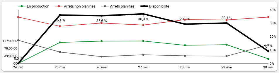 Graph 1