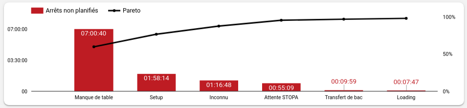 Graph 2