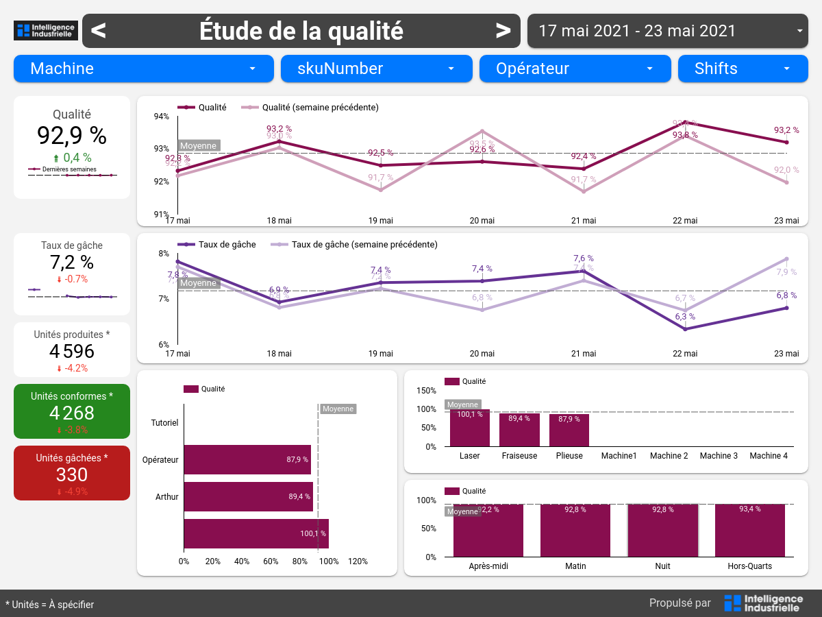 Rapport page 4