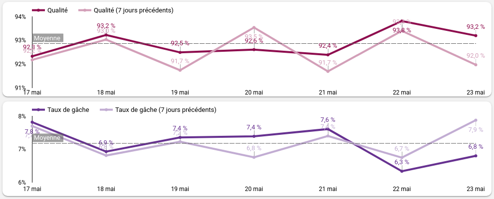 Rapport page 4 haut